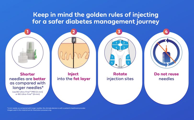 Keep in mind the golden rules of injection for a safer diabetes management journey